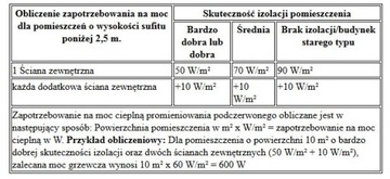 НАГРЕВАТЕЛЬНАЯ ПАНЕЛЬ Инфракрасный обогреватель TROTEC TIH300