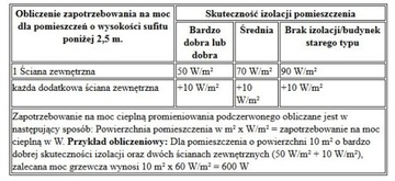 TROTEC HEATING PANEL Инфракрасный обогреватель 580 Вт