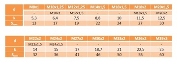 M12x1,5x70 Винт с мелкой резьбой класса 10,9 DIN 961 5 шт.