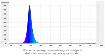 Чип 3535 3W Royal Blue 445 нм