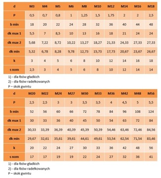 Винты M8x60 черные 12,9 DIN 912 PG 3 шт.