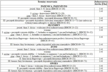 ФОСТАР 1Л ЖИДКОЕ ФОСФОРНОЕ УДОБРЕНИЕ ИНТЕРМАГ