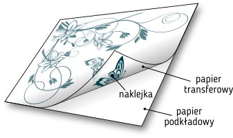 Наклейка МУЗЫКАЛЬНЫЕ НОТЫ большая для детской комнаты, 140 см.