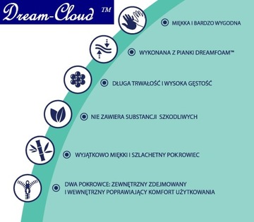 Охлаждающая вентилируемая подушка DreamCloud 60x40x16