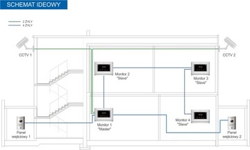 Wideodomofon HD Commax CDV-704MA DRC-40KHD 720p