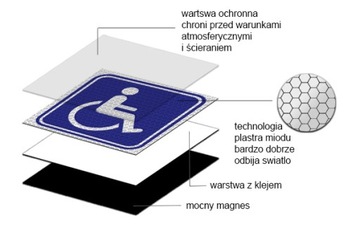 ОТКЛЮЧЕНО Отключено СИЛЬНЫЙ ОТРАЖАЮЩИЙ МАГНИТ