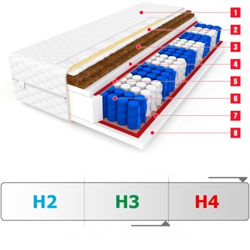 Матрас 160x200 DENVER MAX 2 x COCONUT 24 см HARD