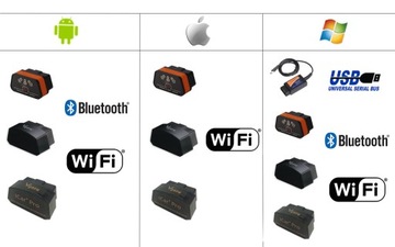 Интерфейс WiFi OBD2 ELM327 + PL SDPROG Opel Ford