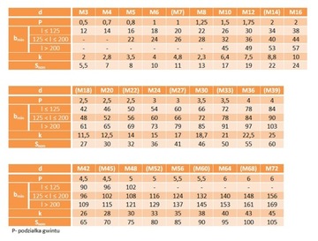 Винты М12х40 с шестигранной головкой 10,9 черные DIN 931 2 шт.