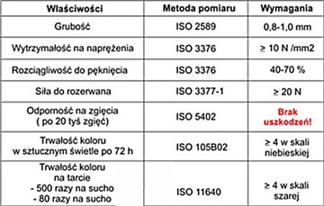 GOLF IV 4 BORA SHARAN KŮŽE NA KOULE NÁVOD