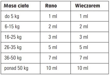 COLOCEUM PLUS 30 мл паста против диареи для собак