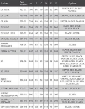 РУЛЬ RENTHAL 7/8 ДЮЙМОВ (22 ММ) РУЛЬ MX SILVER REED / WINDHAM PADDE