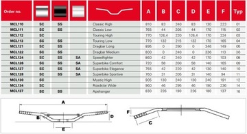 TRW ZF KIEROWNICA STALOWA 22MM SUPERBIKE ELEGANCE KOLOR SATYNA