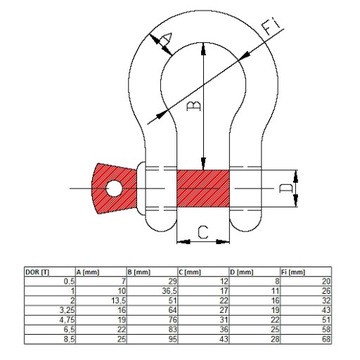 Серьга Серьга Omega 6,5 ​​т Сертификат на скобу 6 T 7/8