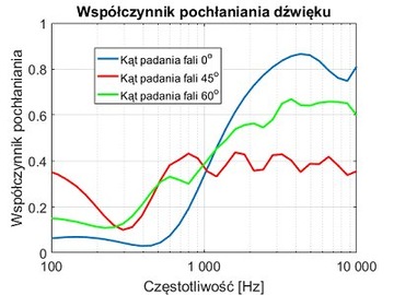 Акустическая пена, коврик, губки-пирамиды 50/50/7