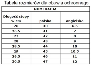 BUTY OCHRONNE DLA ELEKTRYKÓW BRC-ELECTRICA r46