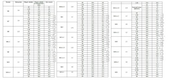 Ремкомплект для обрыва резьбы М10х1,25 BAERCOIL