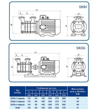 POMPA SKSb 3 st hydroforowa WIMEST SKA 5,5m/3 400V