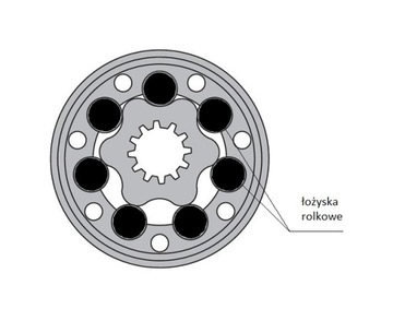 SILNIK HYDRAULICZNY BMR OMP SMR 250 cm3 WAŁEK 32mm