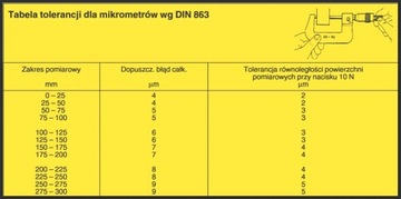 LIMIT MIKROMETR 300-400mm 95450102