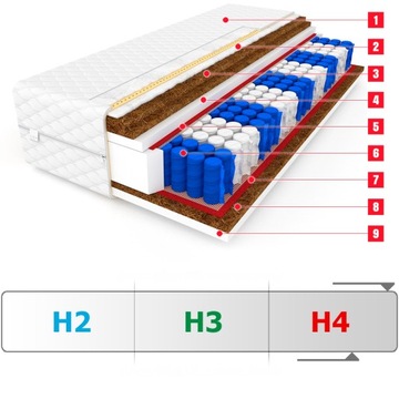 Матрас 140x200 BOSTON MAX 3 x COCONUT 24 см HARD