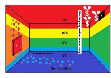 CERAMICZNY PANEL GRZEWCZY NA PODCZERWIEŃ - BAVARIA