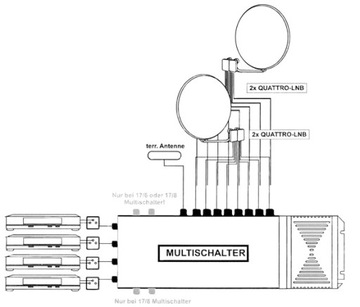 MULTISWITCH 17/4 HQ NT - ДЛЯ МИНИ-СЕТЕЙ - КРАКОВ