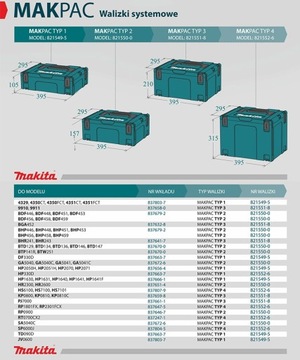 MAKITA Makpac TYP 4 Системный чемодан-коробка