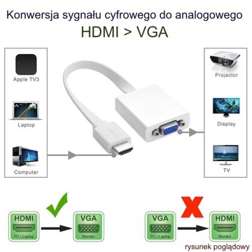 Переходник-конвертер HDMI-VGA D-SUB+ AUDIO Full HD