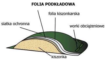 Подкладочная пленка для силоса 12 х 50 м, немецкая