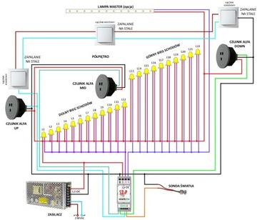 Светодиодный контроллер лестницы S2P Интеллектуальная автоматизация