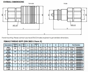 Гидравлический быстроразъемный разъем ISO-A, евророзетка 1/2