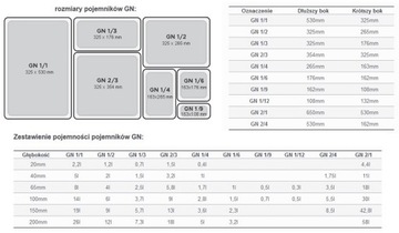 POJEMNIK NACZYNIE GASTRONOMICZNE NACZYNIA GN 816-6