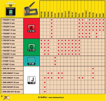 STANLEY TRA204T СКОБЫ ОЦИНКОВАННЫЕ ТИП А 6 мм