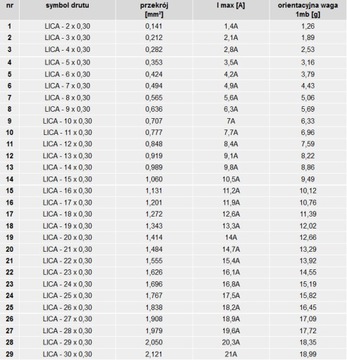 НАМОТОЧНОЕ СОЕДИНЕНИЕ 25x0,30 LITZ WIRE HF 17,5A витая пара