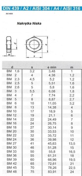 Гайка M12X1 din 439 A2 НЕРЖАВЕЮЩАЯ. НИЗКИЙ ШТРАФ.