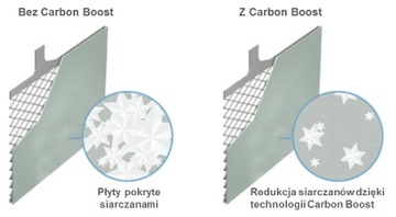 АККУМУЛЯТОР CENTRA FUTURA P+ 53AH/540