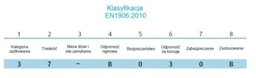 Розетка для вставки, круглая табличка, набор INOX