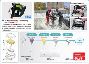 MIKASA UBIJAK STOPKA SKOCZEK MTX70E HONDA wacker