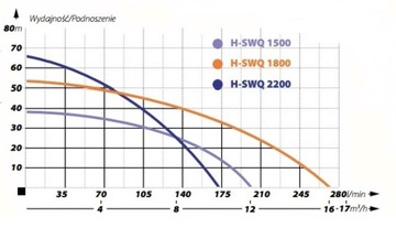 Погружной насос IBO Dambat H-SWQ2200 230В