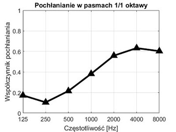 Акустическая пена, коврик, губки-пирамиды 50/50/7