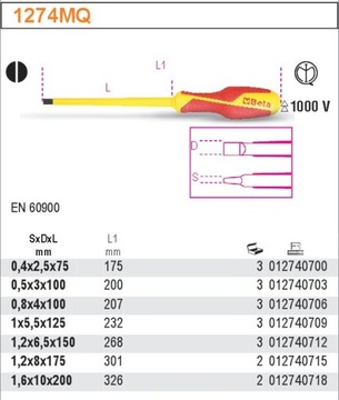 ПЛОСКАЯ ОТВЕРТКА БЕТА 10X200 ИЗОЛЯЦИЯ 1000В 1274MQ