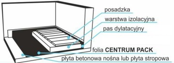 Фольга изоляционная строительная 5х20 5м 20м 0,20 СЕРТИФИКАТ