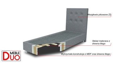 ŁÓŻKA ŁÓŻKO TAPICEROWANE LUXOR PREMIUM Z2 120x200