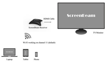 Презентации ScreenBeam 960 Airplay и Miracast