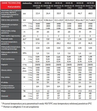 Комплект водонагревателя REVENTON HC20-3S 22,4 кВт