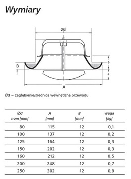 Вытяжная решетка ANEMOSTAT fi 125 белый +FRAME