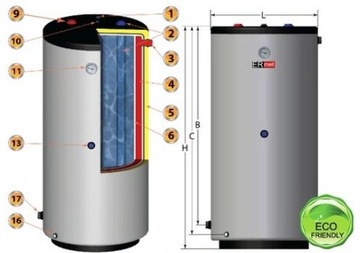 Dwupłaszczowy podgrzewacz wody ERMET pionowy żywicowany 200L skay