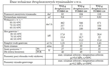 Отопитель ЭЛЕКТРОМЕТ 250 двухрубажный ТУРБО ..088