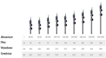 EHEIM JAGER 300W GRZAŁKA Z TERMOSTATEM NAJLEPSZA